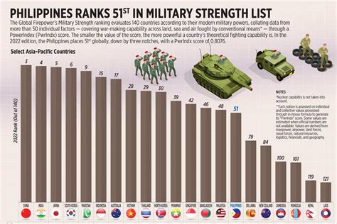 philippines military rank 2023.